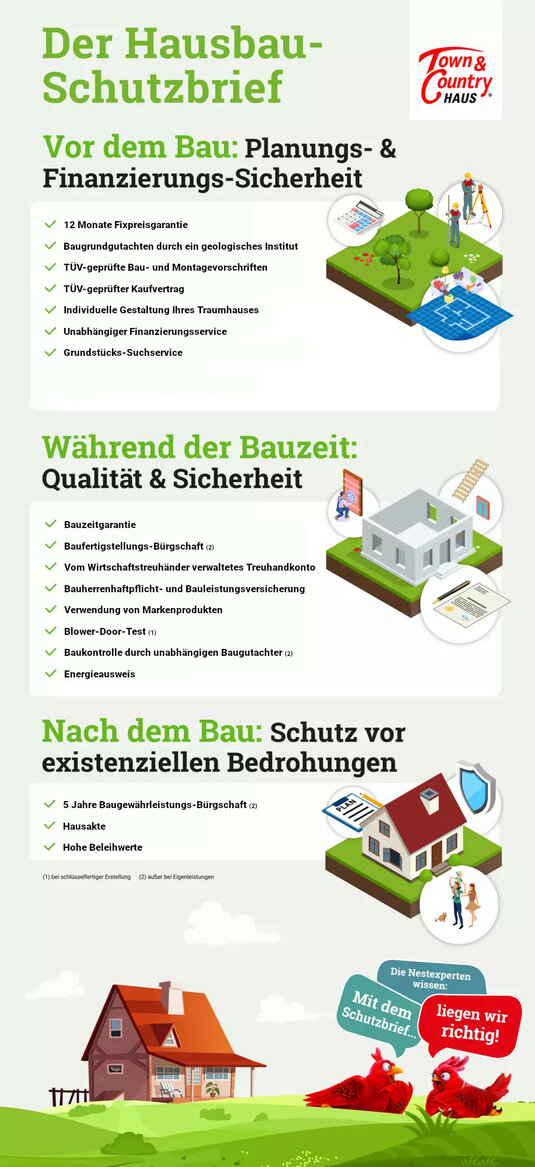 Bungalow-Hausbau-Schutzbrief-Sicherheit